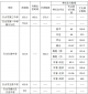 2024甘肃天水秦州区中考分数线