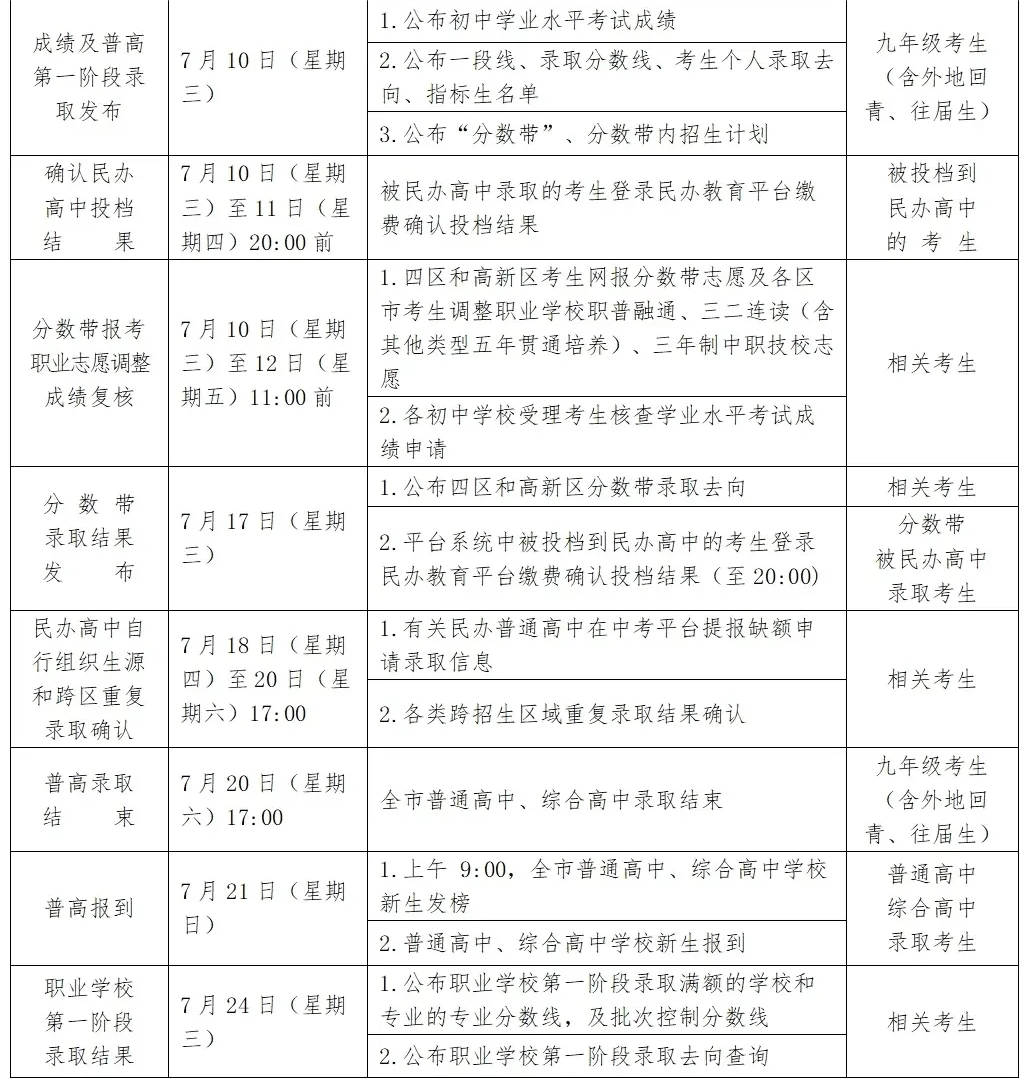 青岛中考成绩公布时间