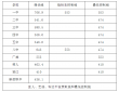 2024湖南新邵县中考各高中录取分数线