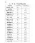 2024邵阳县中考指标到校录取分数线