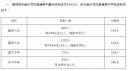 2024年隆回县中考各高中分数线