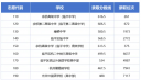 杭州临平区2024中考录取分数线