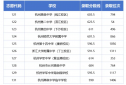 2024杭州主城区中考分数线