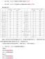 2024江西永丰县中考各高中录取分数线