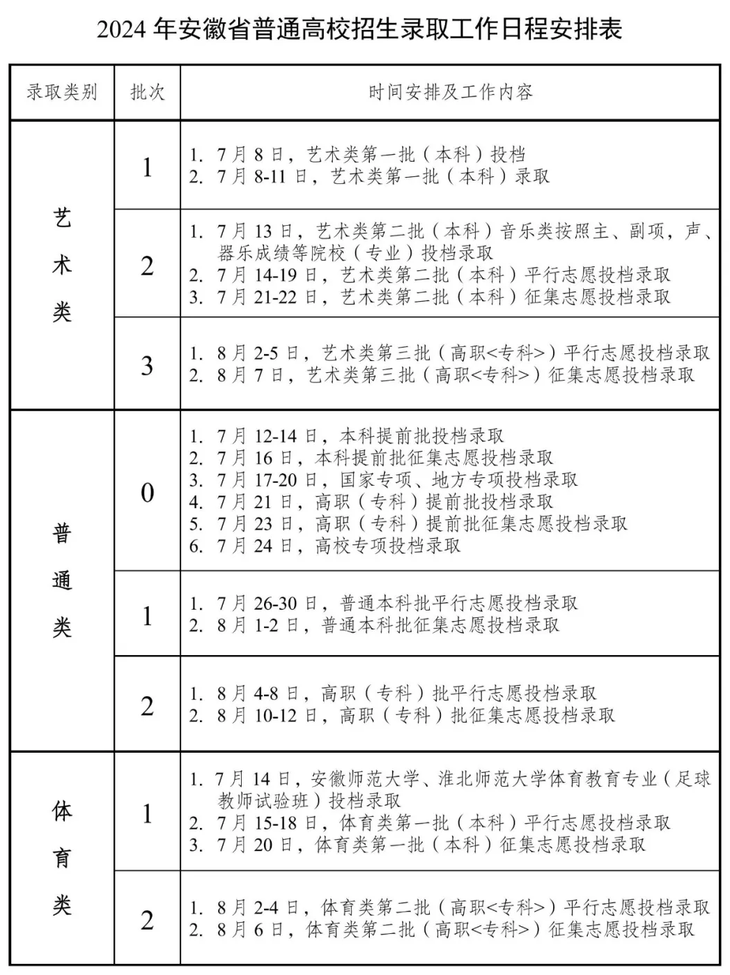 安徽高校各批次录取时间