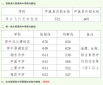 2024江西萍乡中考各高中最低分数线