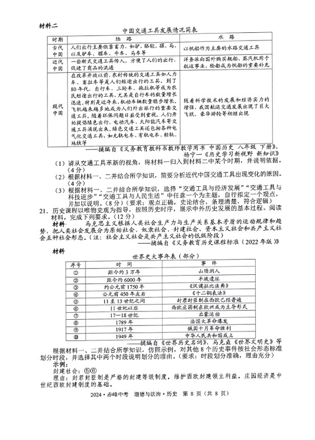 2024年内蒙古赤峰市中考历史真题试卷