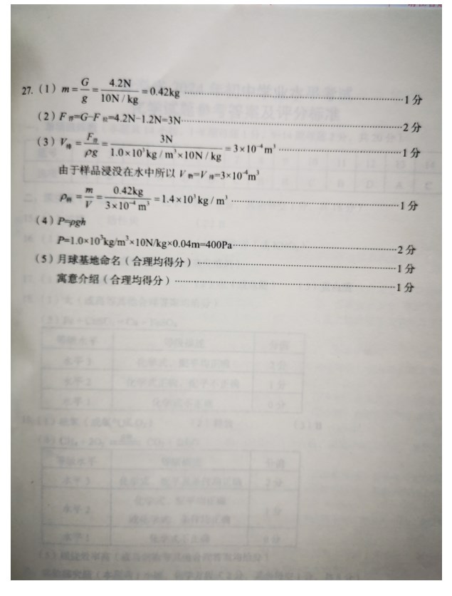 2024年青海中考物理真题试卷