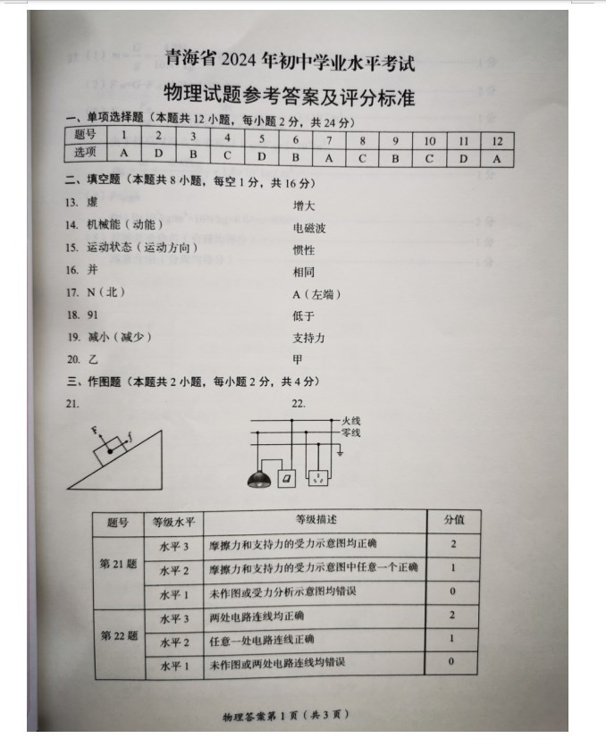 2024年青海中考物理试卷图片版