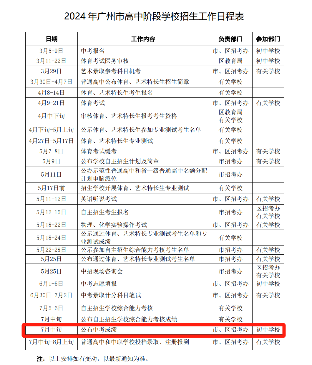 广州中考成绩公布时间