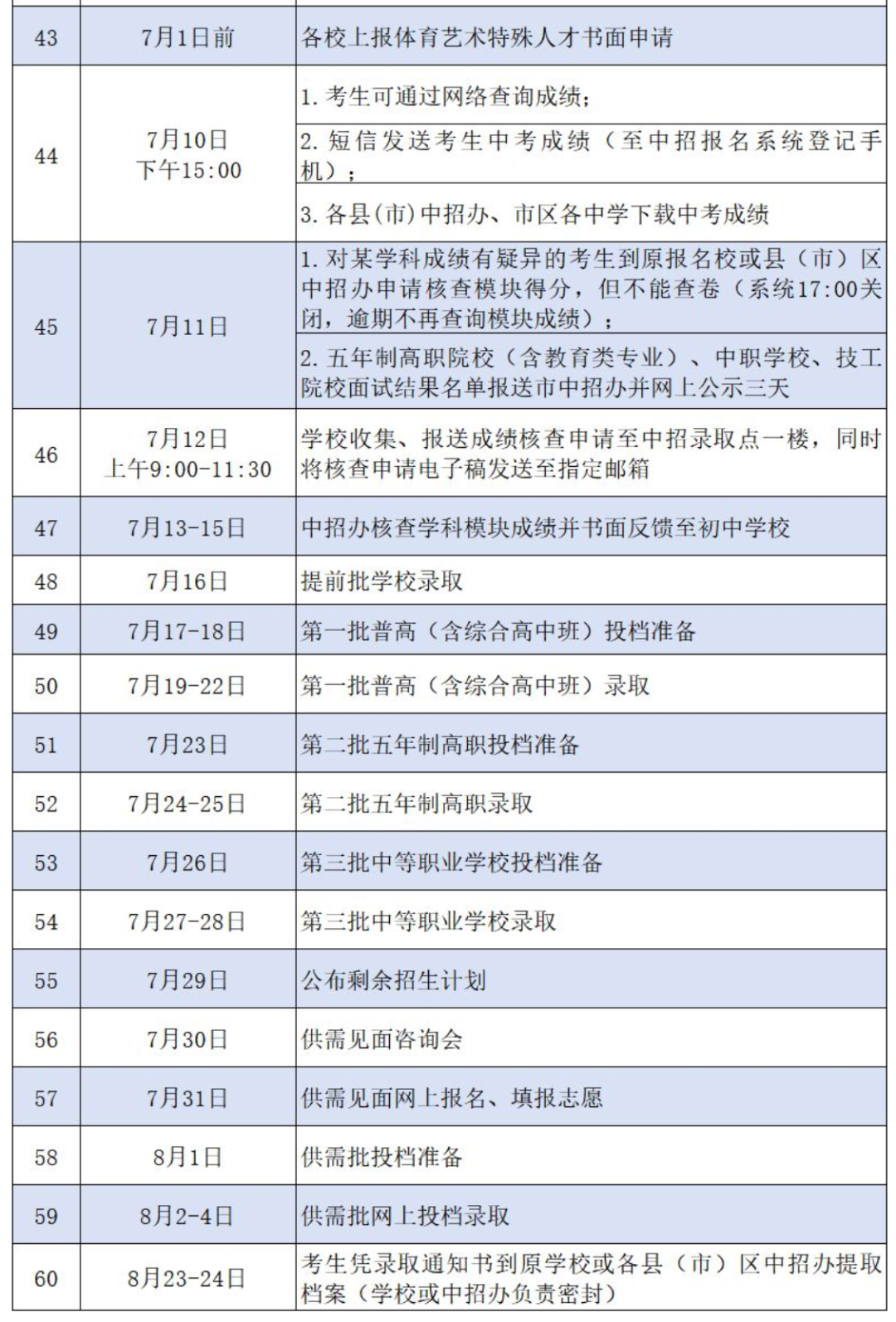 福州中考招生工作日程