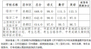 临汾2024中考省市直优质高中分数线