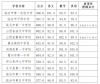 2024山西临汾中考公办高中最低分数线