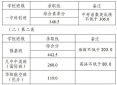 2024山东平度市中考提前批分数线