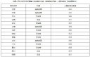 中国人民大学强基计划各省分科类分数线