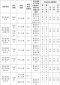 青岛西海岸2024中考普通批分数线