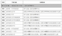 2024福建泉州中考切线分数线