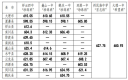 2024大理洲中考一批次县市分数线