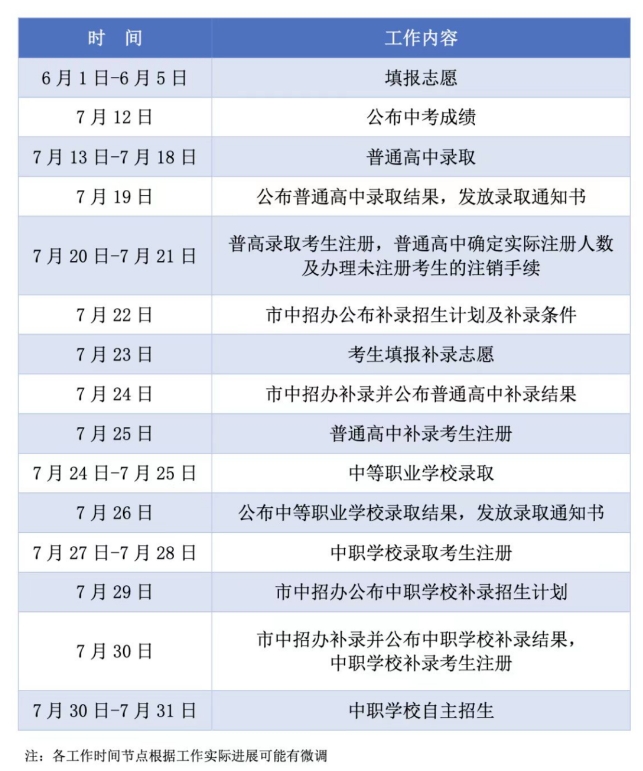 2024东莞中考成绩7月12日可查询