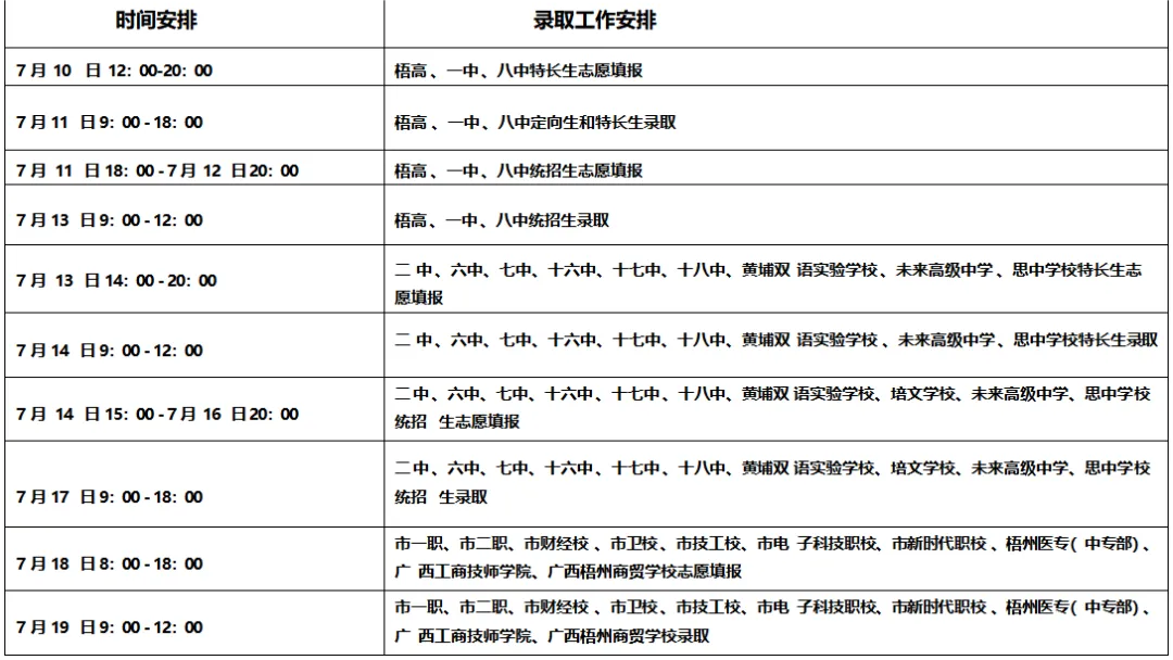 梧州市高中招生录取工作具体安排