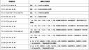 梧州高中录取工作日程表