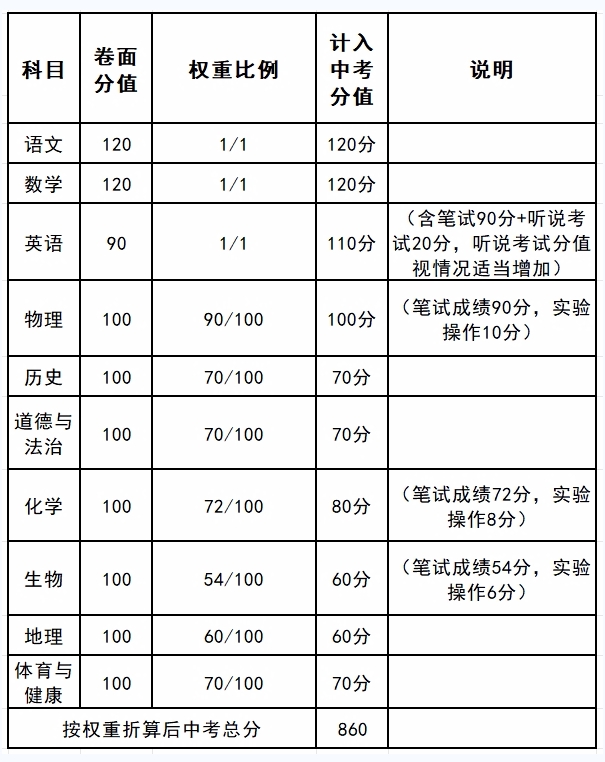 2024年广东云浮中考成绩查询时间