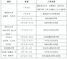 吉林高考征集志愿填报时间