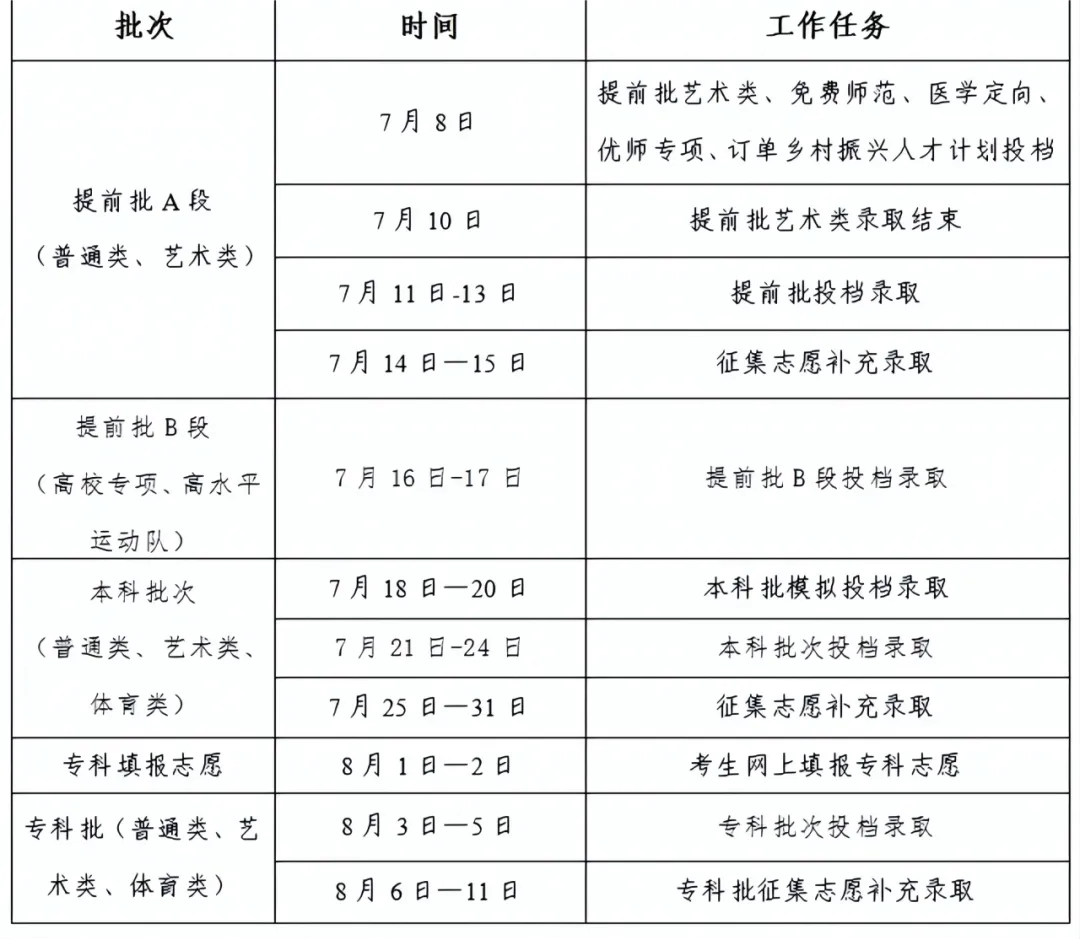 吉林本科专科征集志愿填报时间