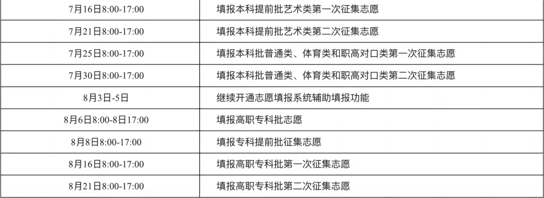 湖南本科专科征集志愿填报具体日期