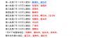 广东省各地市中考成绩查询日程表