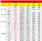 邢台2024中考各批次高中录取分数线