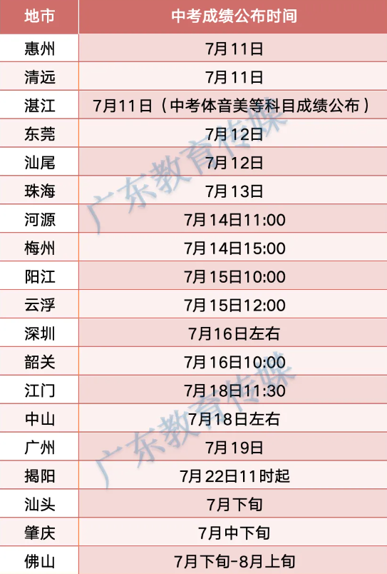 广东各地市中考成绩公布时间