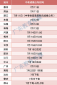 广东各地市中考成绩公布时间