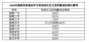 湖南衡南县2024中考各高中最低分数线