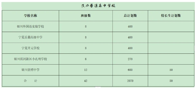 2024年银川市普通高中招生指标增加1728个