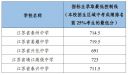 江苏泰州2024中考录取分数线