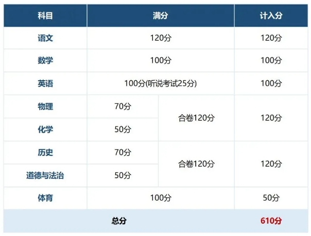 2024深圳中考成绩具体查询方式