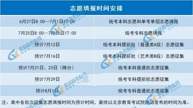 北京本科专科批次高考征集志愿填报时间