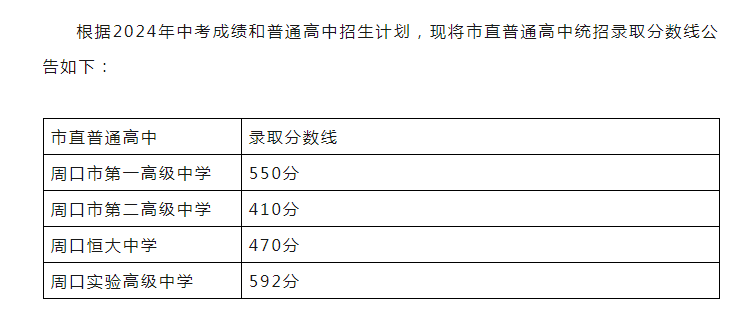 2024河北周口市中考录取分数线