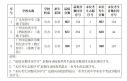 广州普高港澳子弟班录取分数线