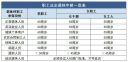 2024职工法定退休年龄一览表