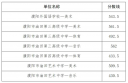 濮阳2024中考各高中分数线