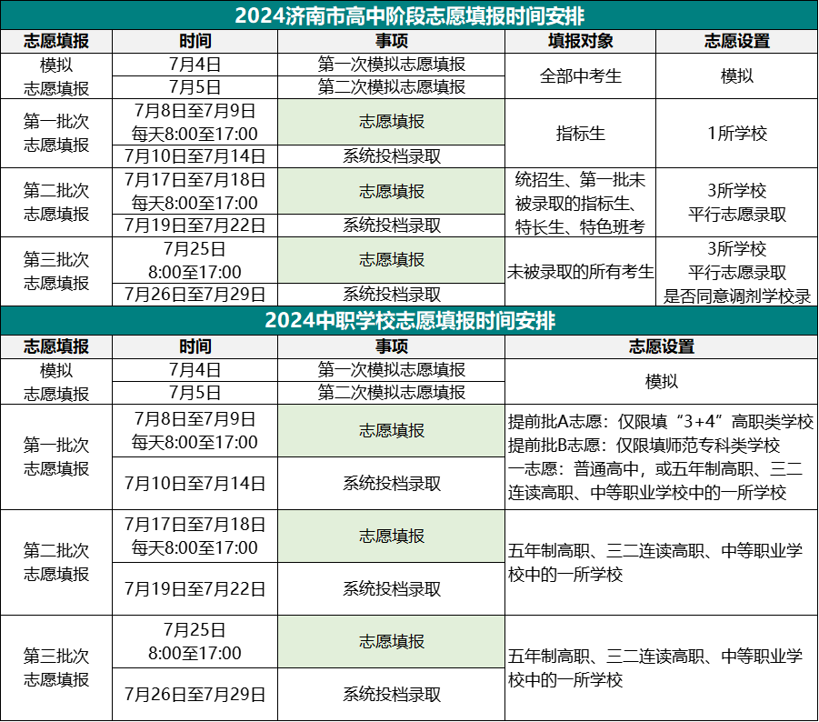 济南中考和中职志愿填报时间