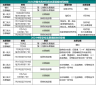 济南市中考志愿填报具体日期