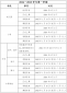 泉州市幼儿园、普通中小学、中等职业学校校历开学时间安排