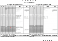 广东药科大学秋季教学日历安排表