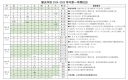 肇庆学院秋季学年大一新生到校日期