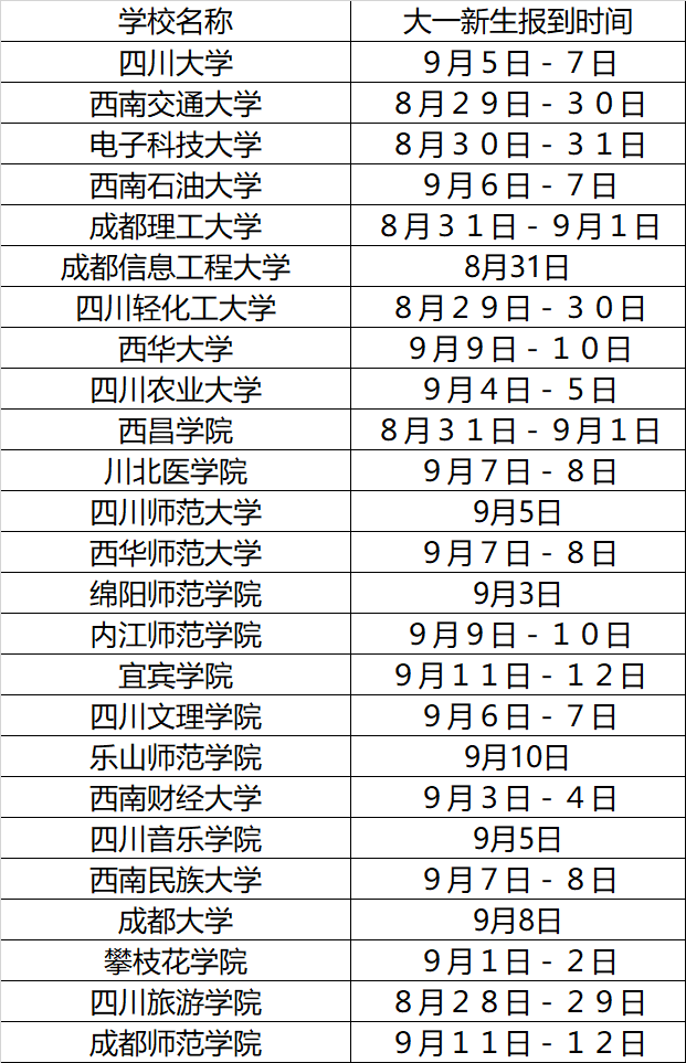 四川部分本科大一新生开学到校时间