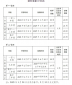 柳州市最新中小学秋季学年校历