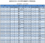 韶关市区普通中小学开学校历